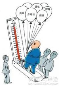 高血壓患者避免心絞痛的方法