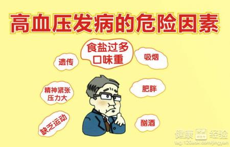 高血壓哪些病發症