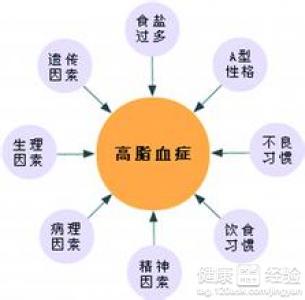 高血脂咋治療