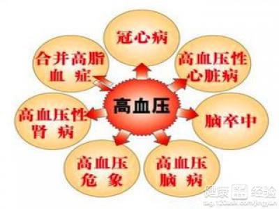 高血糖高血脂高血壓