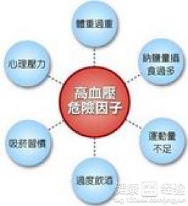 孕婦高血壓症狀