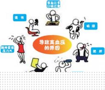 高血壓的危害