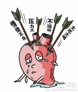 冠心病心絞痛嚴重嗎